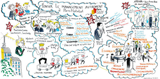 petit paris habitat et son management