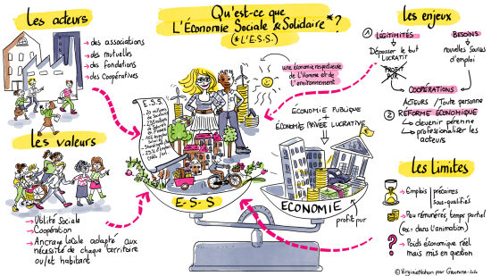 Facilitation graphique pour Groupama