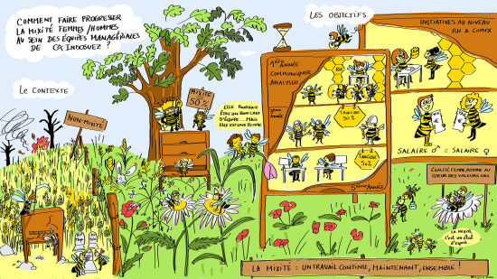 restitution visuelle d'un groupe de recherche