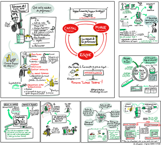 Restitution d'une formation en finance